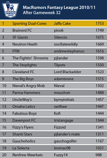League-Table_March.png