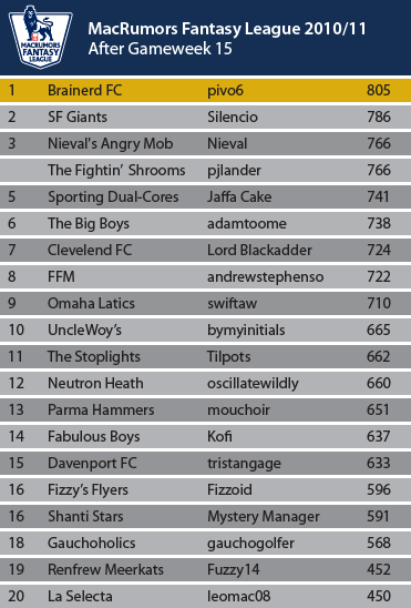 League-Table_November.png