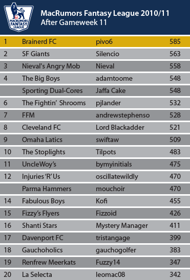 League-Table_October.png