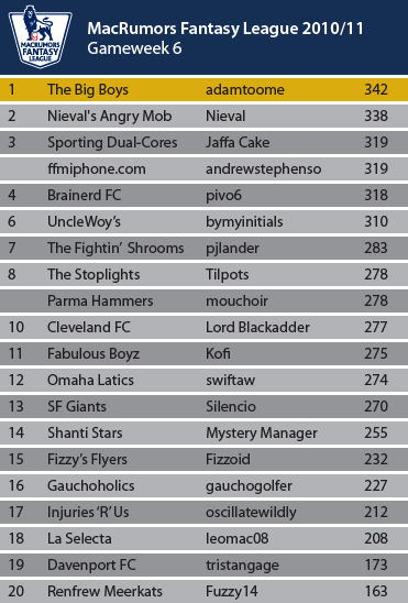 League-Table_September.png