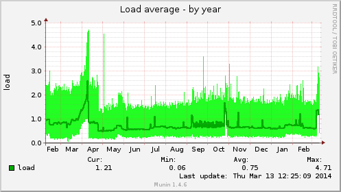 load-year.png