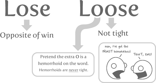lose loose.png