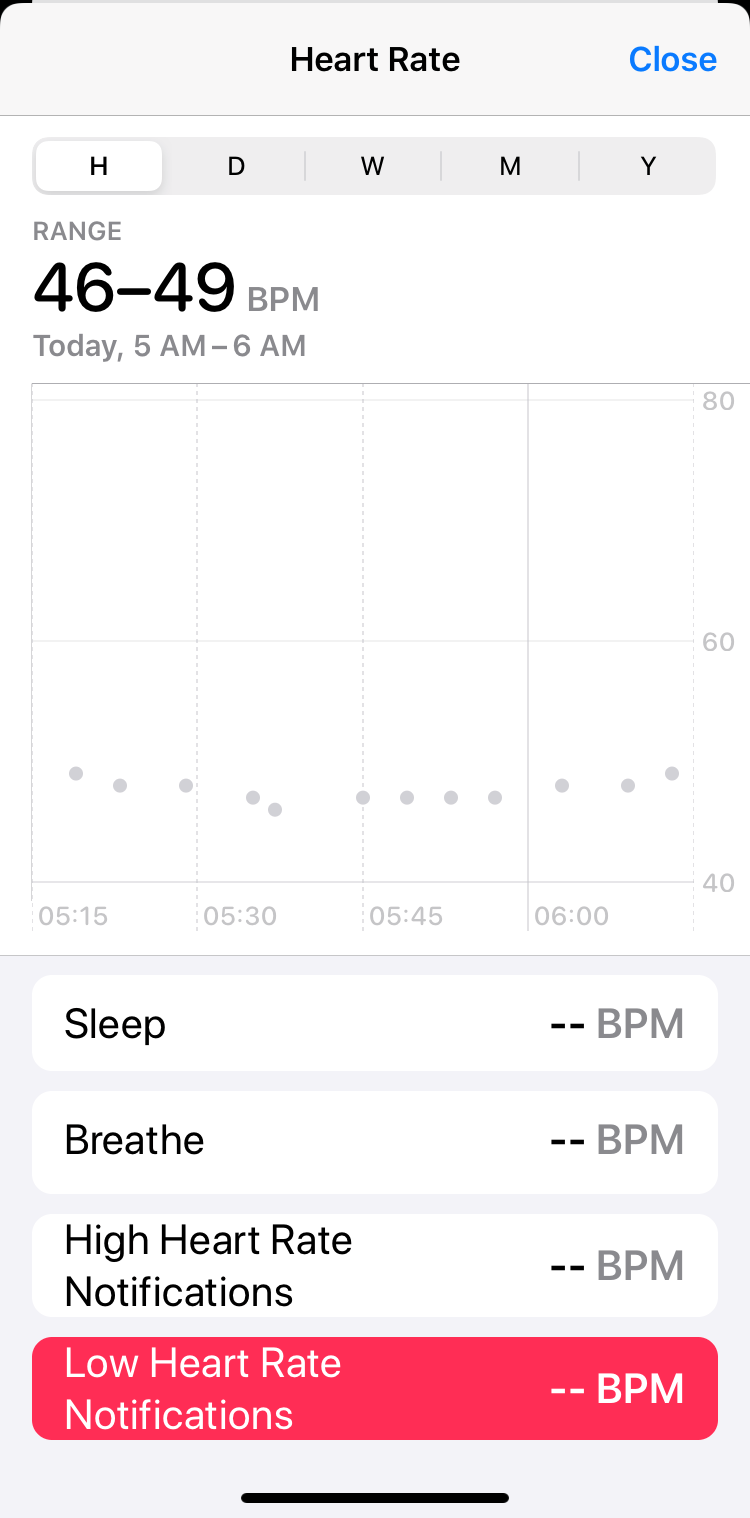 Low HR hour.PNG