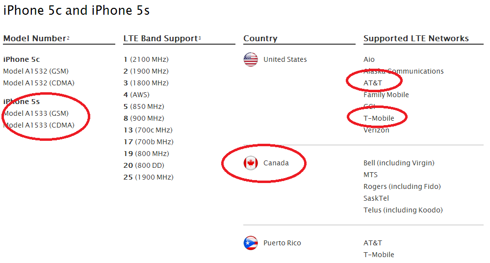LTE.png