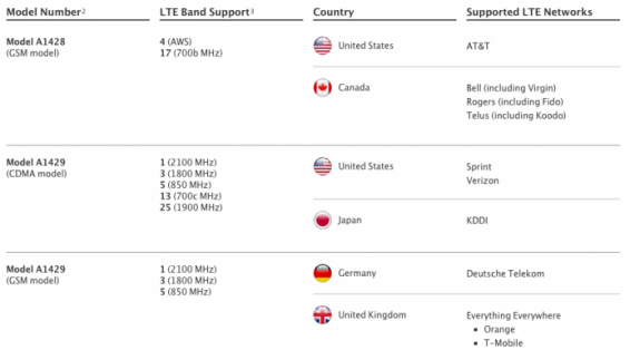LTE_Comparison.png