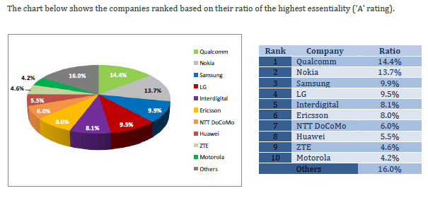 lte_patent_values.png