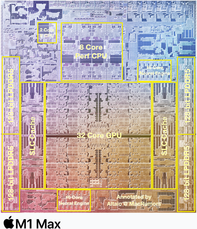 M1 Max Die [Altaic annotated].png