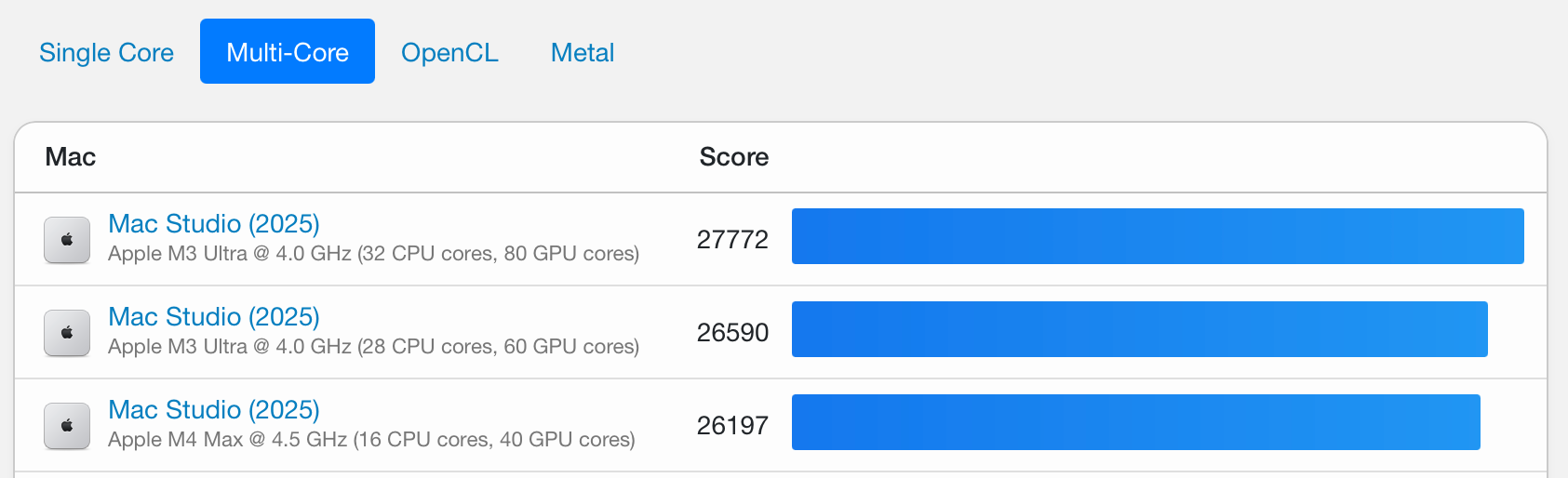 Mac Benchmarks - Geekbench.png
