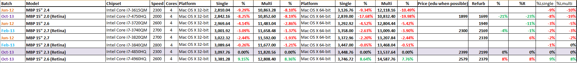 Mac benchmarks versus price.png