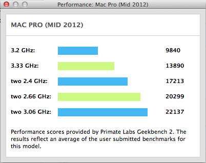 Mac Pro 2012.png