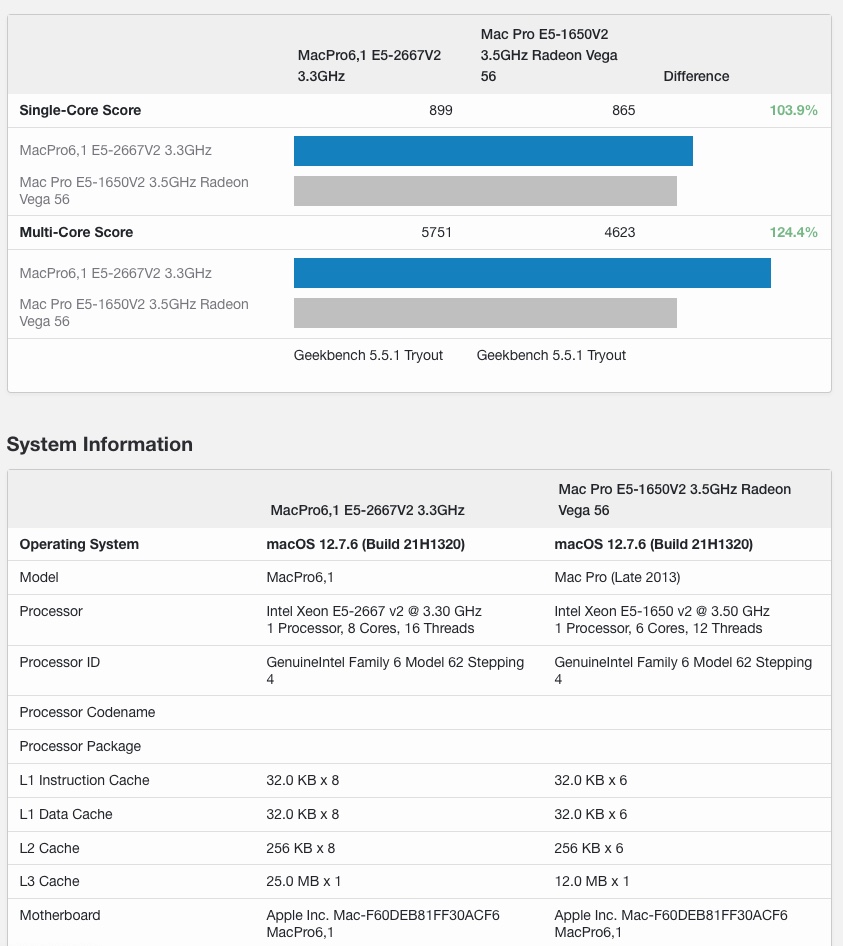 Mac Pro 6,1 E5-1650v2 vs E5-2667V2.jpg