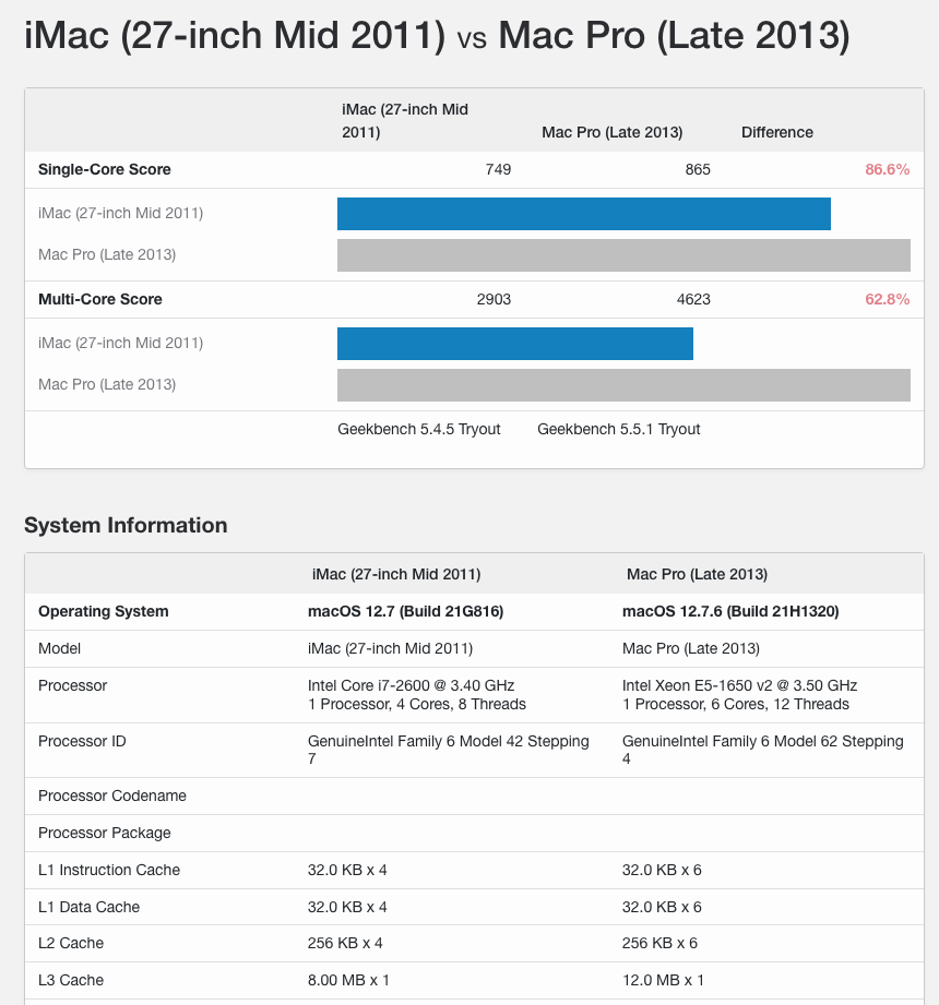 Mac Pro 6,1 vs iMac 2011.png