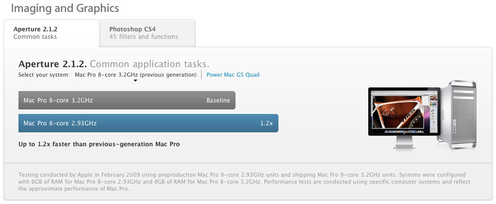 Mac Pro Aperture.jpg