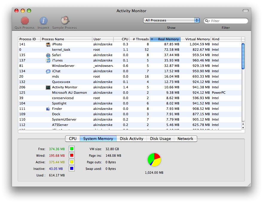 MacBook Activity Monitor.png
