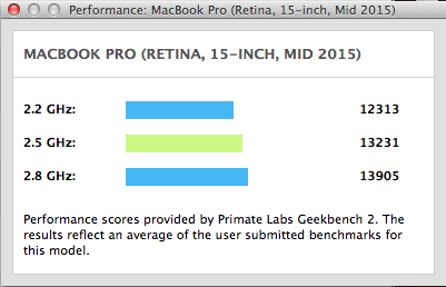 MacBook Pro 2015.png