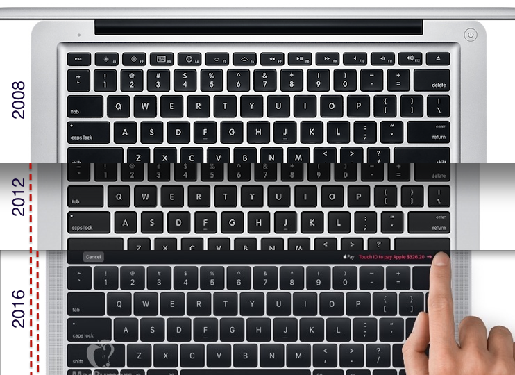 MacBook Pro Elvolution.png