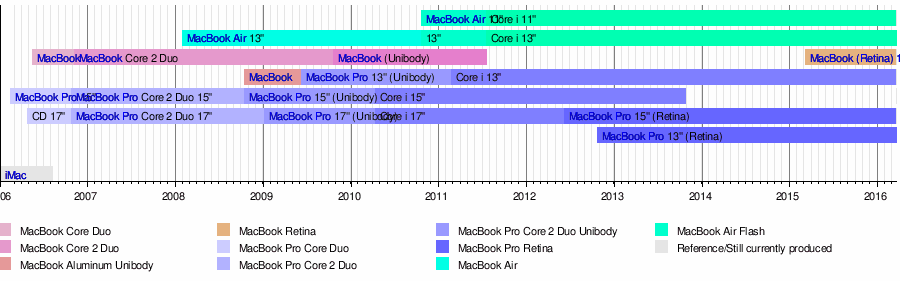 macbooks.png
