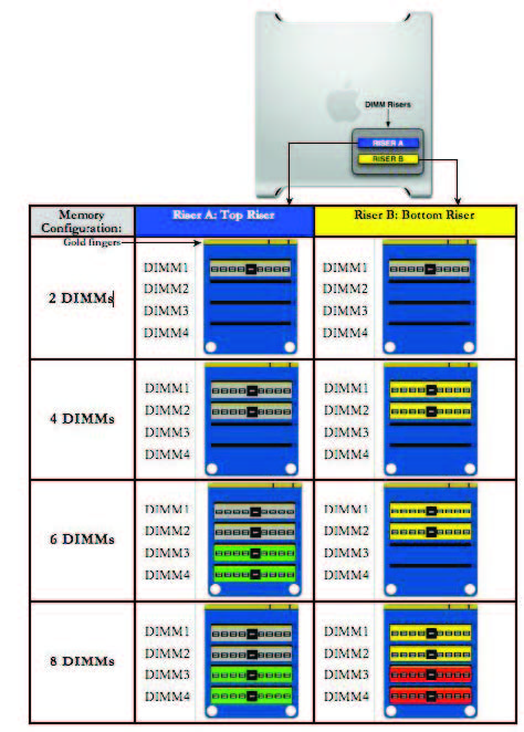 MacPro_Early2008_MemoryDIMM_DIY.jpg