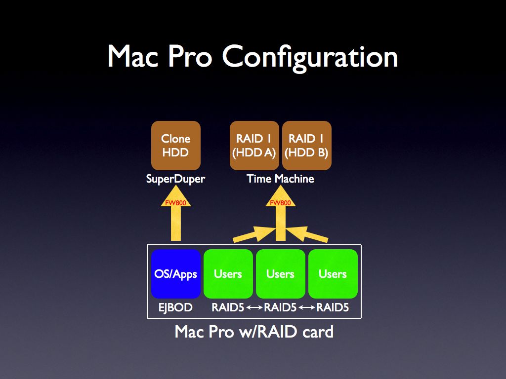 macproconfig.jpg