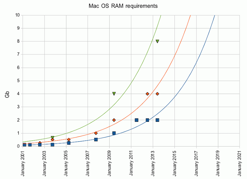 MacRam-lin.gif