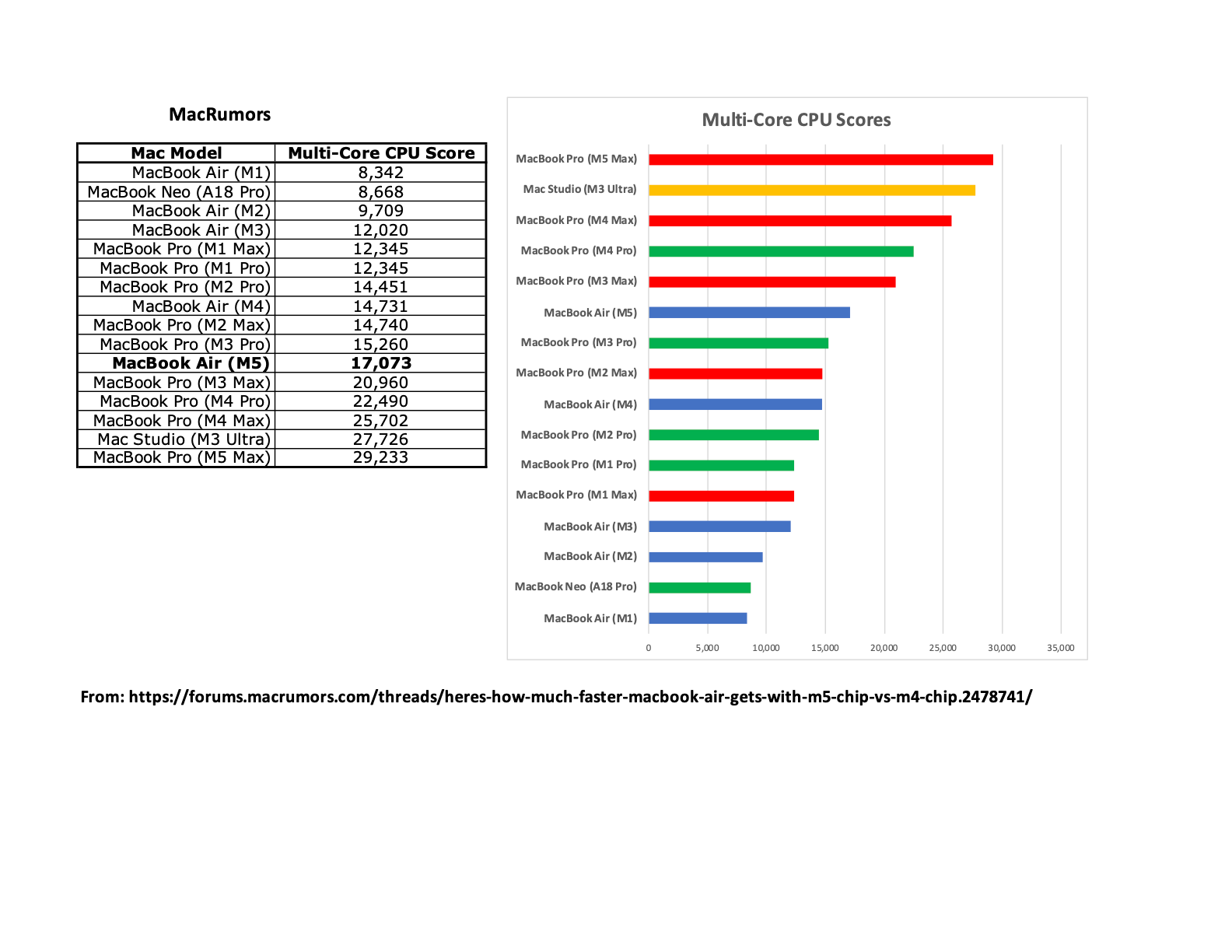 MacRumors Geekbench.png