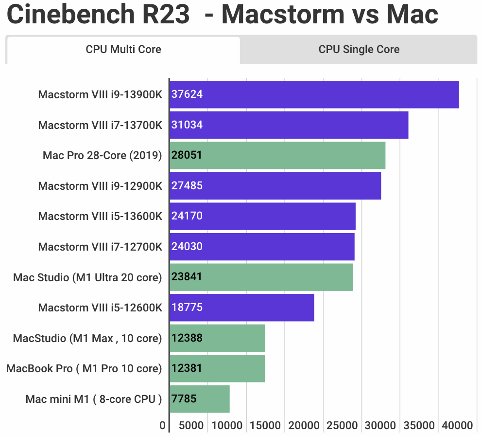 macstorm vs mac.png