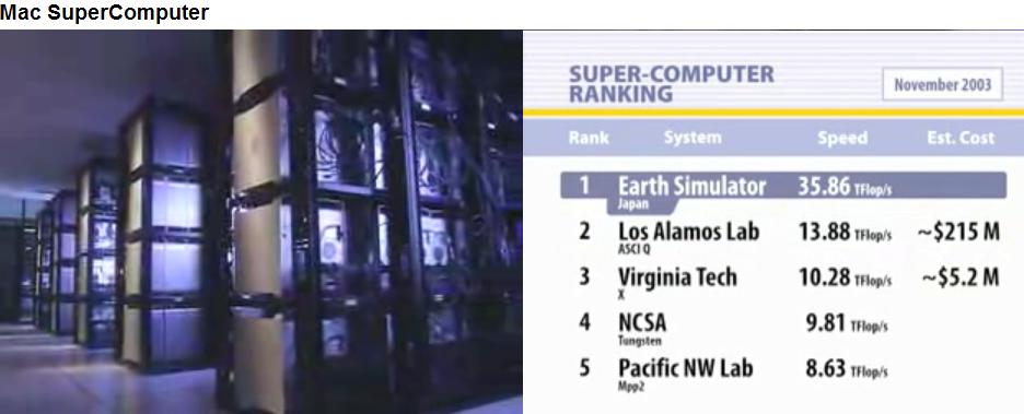 macsupercomputer.JPG