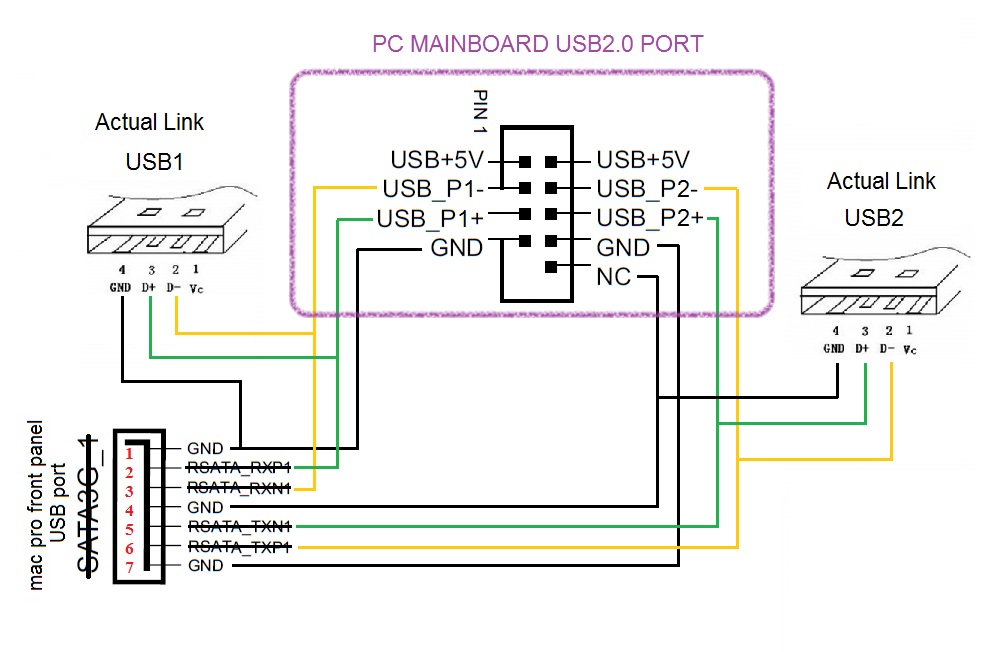 MacUSBlinktoMacUSB2.0.jpg