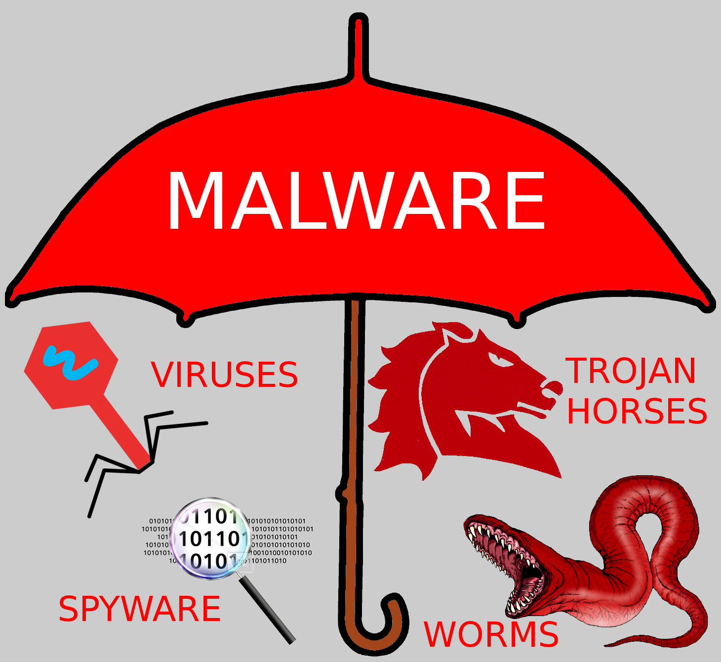 malware.png