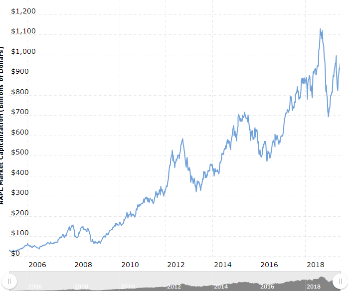 market_cap.PNG