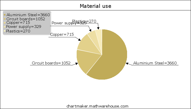 MathWarehouse-pie.png