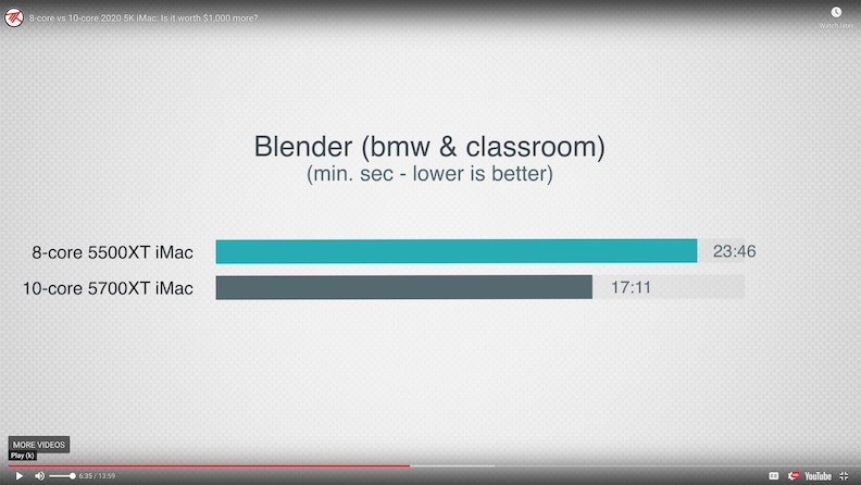 Max Tech Blender Results.jpg