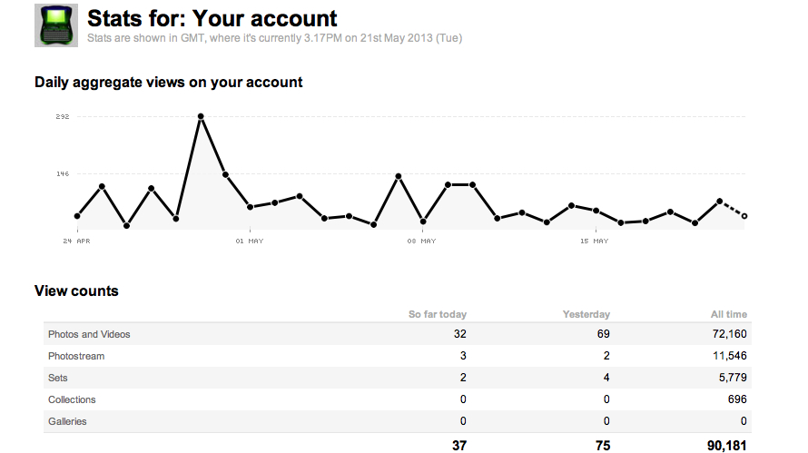 May 21 stats.jpg