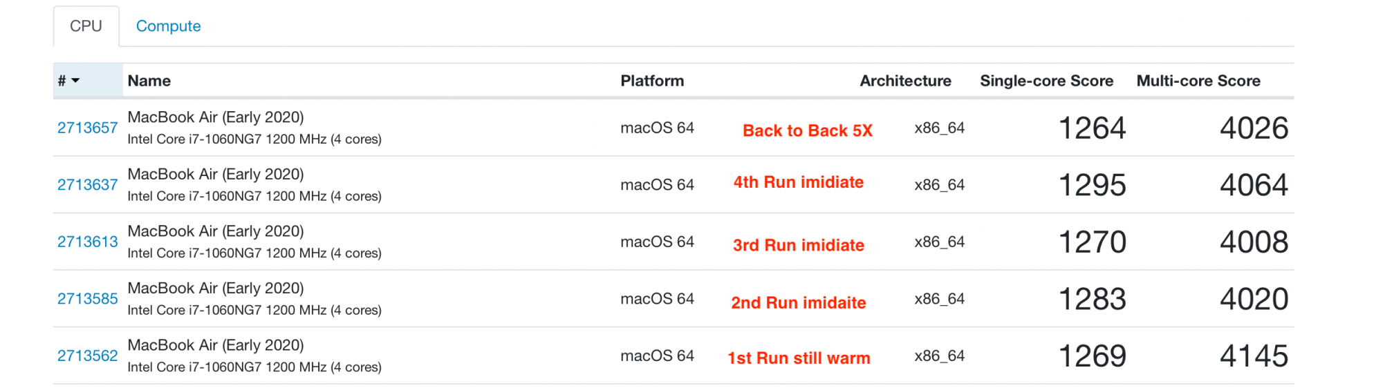 MBA back to back GB5.png