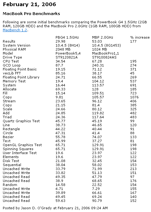 MBP Benchmarks.png