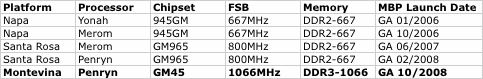 MBP_Update.gif
