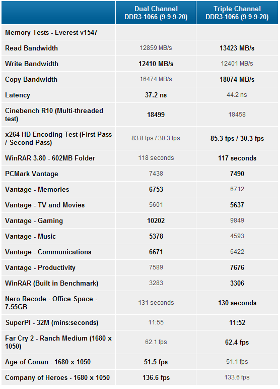 memory benchmarks.png