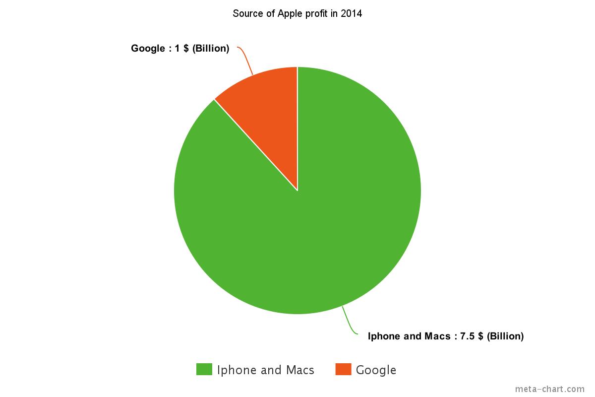 meta-chart.jpeg