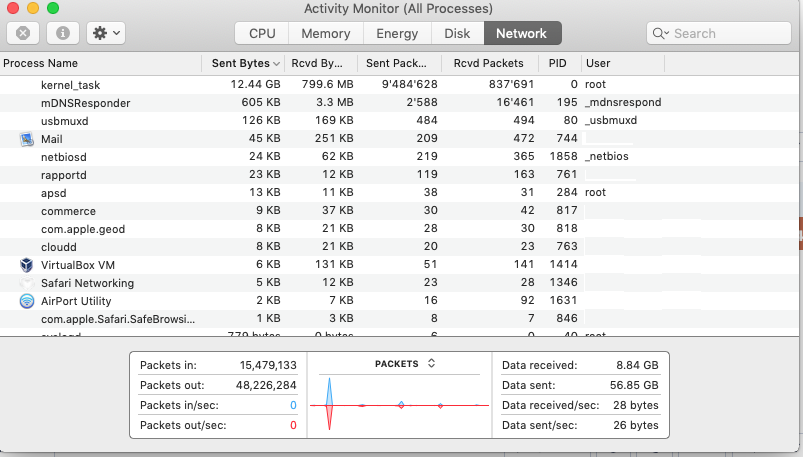 Mojave Activity Monitor.png