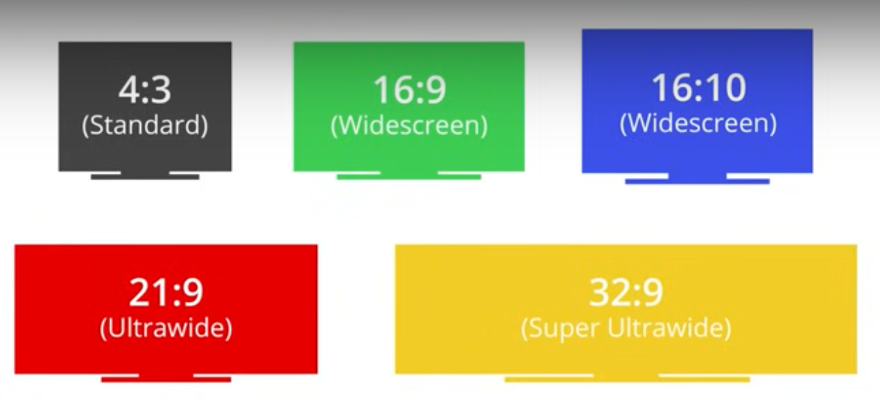 Monitor Ratios.png