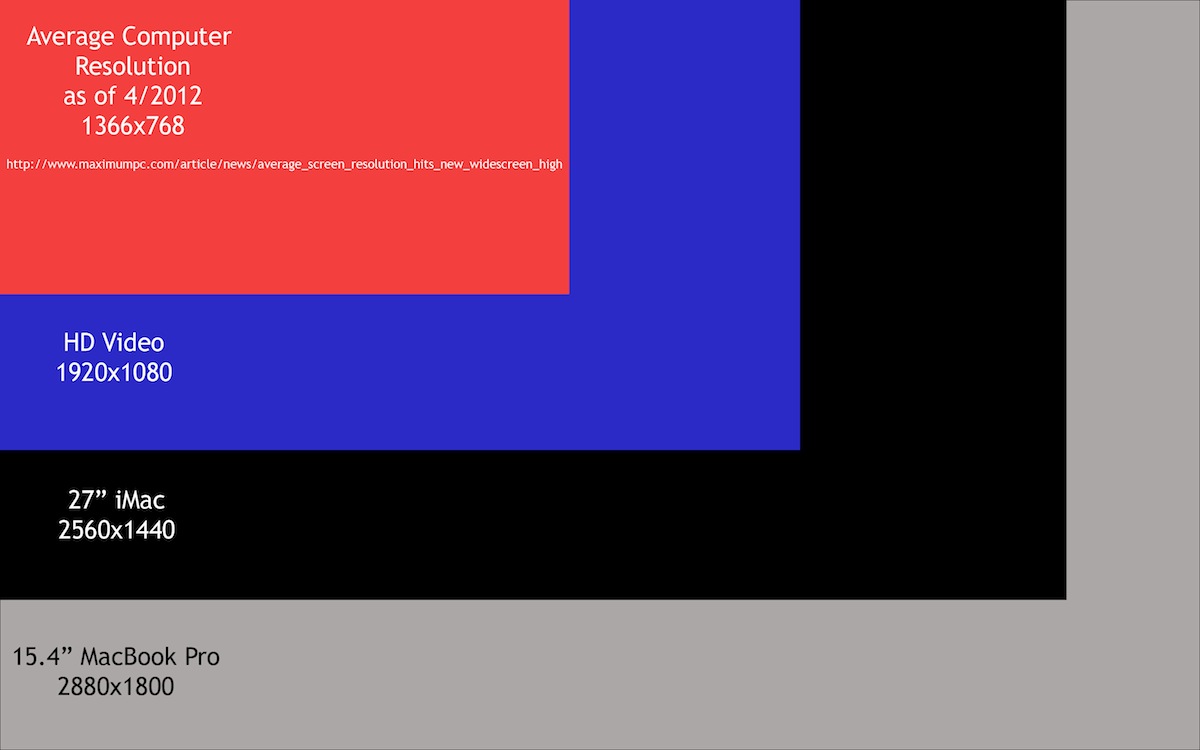 Monitor Resolution.jpg