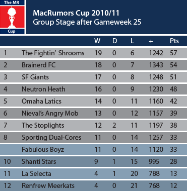 MR-Cup-Table_w25.png