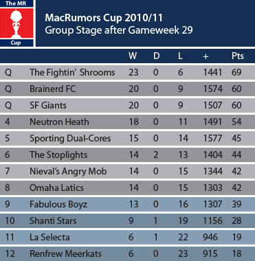 MR-Cup-Table_w29.png