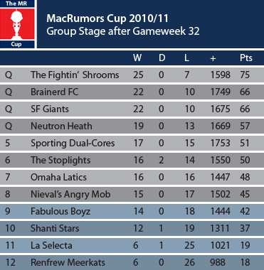 MR-Cup-Table_w32.png