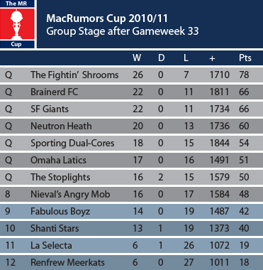 MR-Cup-Table_w33.png