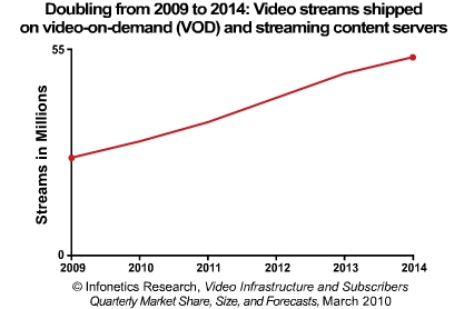 ms10_vid_4q09_chart.jpg
