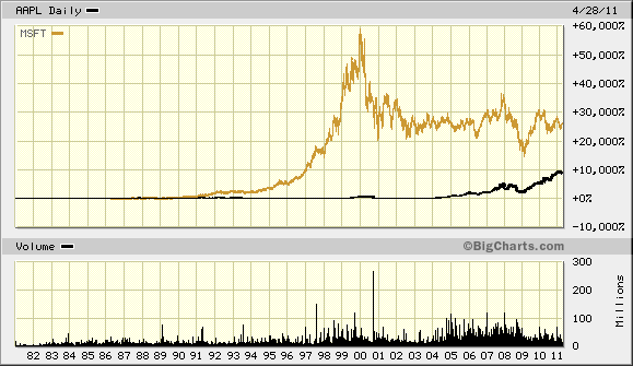 msft vs aapl.png