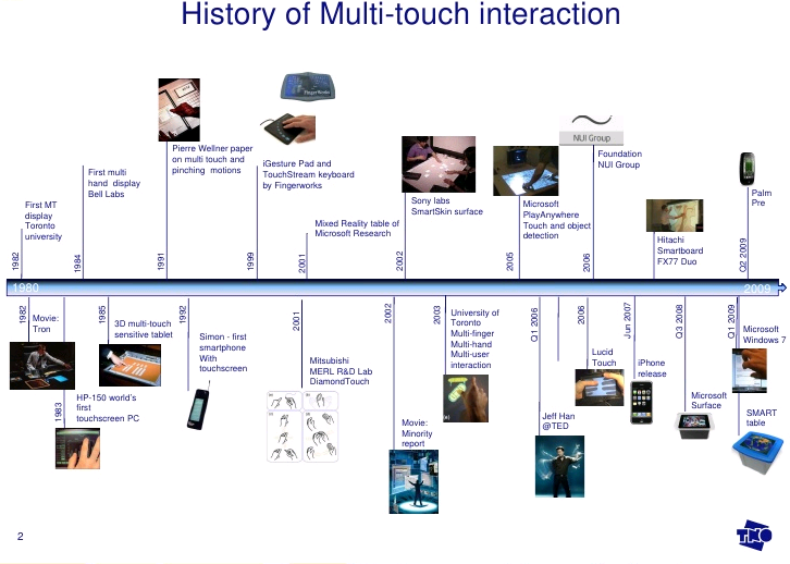 multitouch_history.png