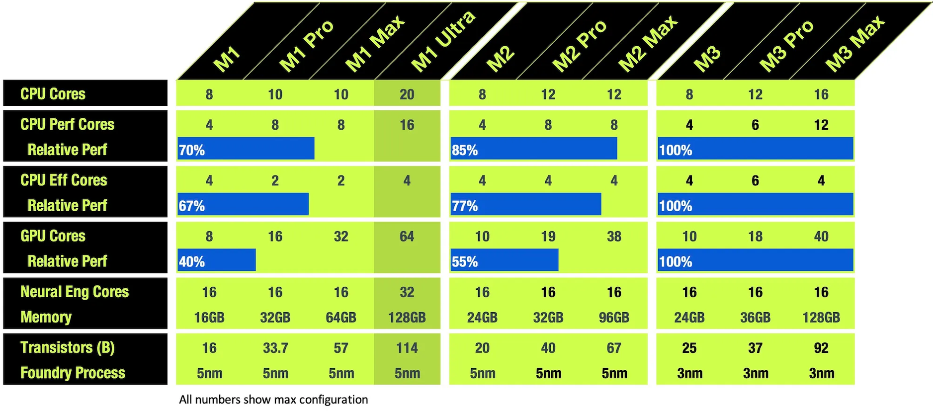 Mx-Comparison.png