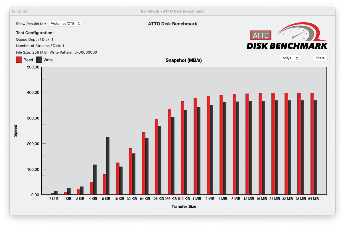 MXM M.2 ATTO benchmark.png